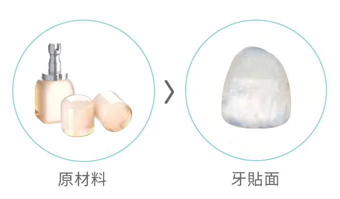 Celtra 牙貼