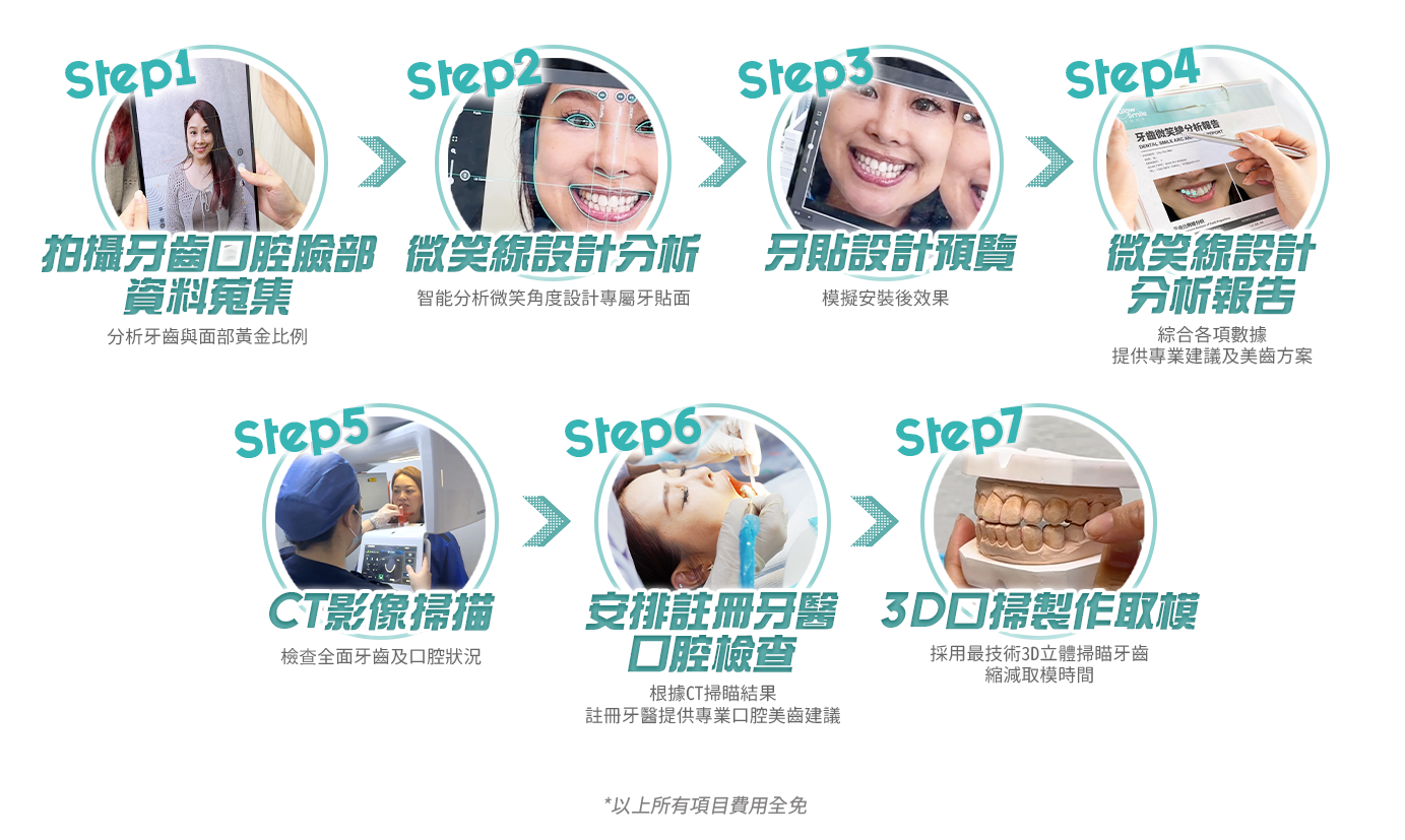 微笑線設計 流程