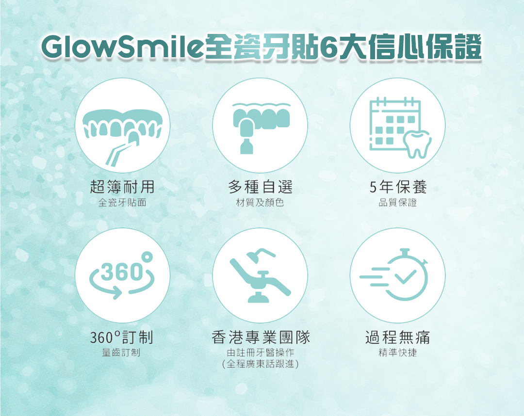 6大信心保證