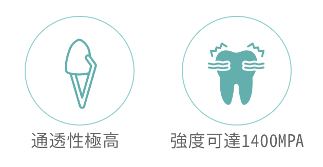 WIELAND 牙貼面特點