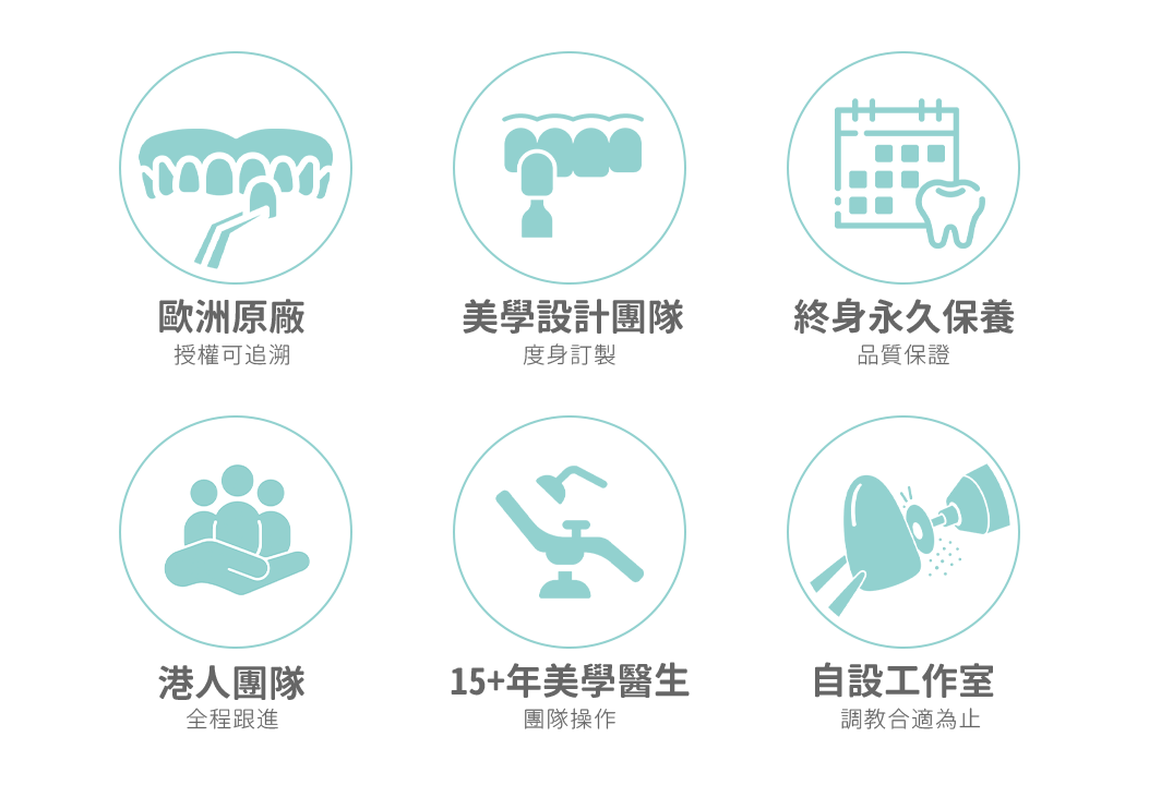 6大信心保證 全瓷牙貼 保證